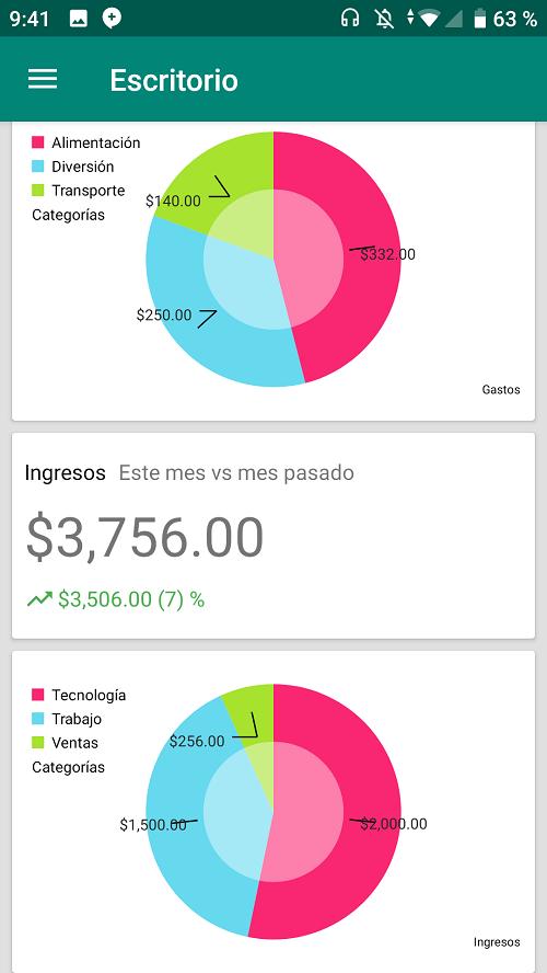 Escritorio 2 - Mostrar ingresos con gráficas