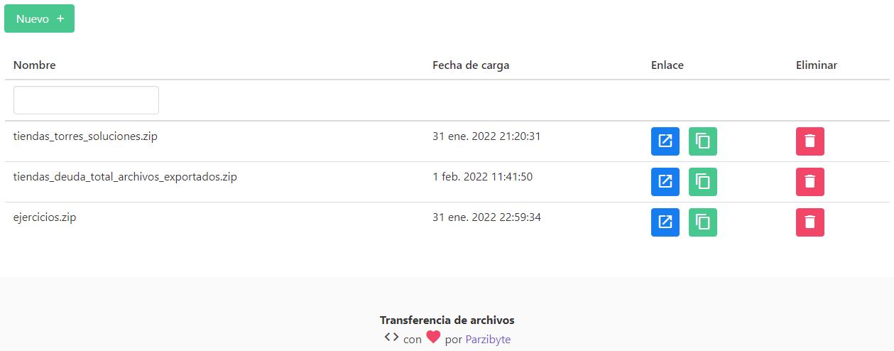 Archivos subidos en software para compartir archivos