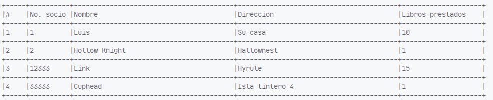 Imprimir tabla de socios para programa de biblioteca en Java