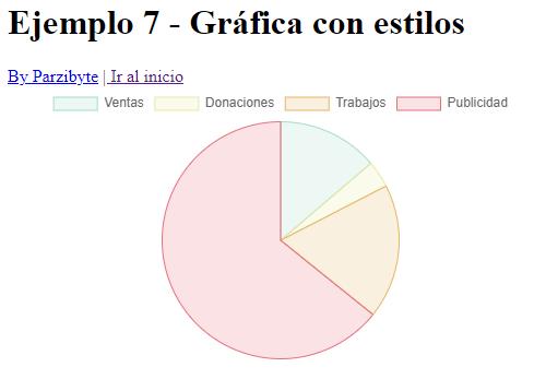 Cambiar tamaño de gráfica