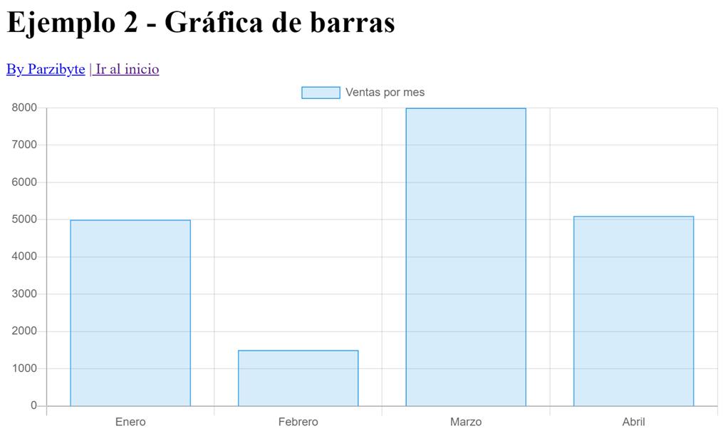 Crear gráfica de barras con chart.js