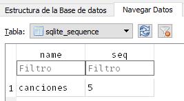 Tabla que usa SQLite3