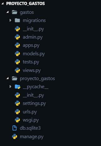 Estructura del proyecto de Django