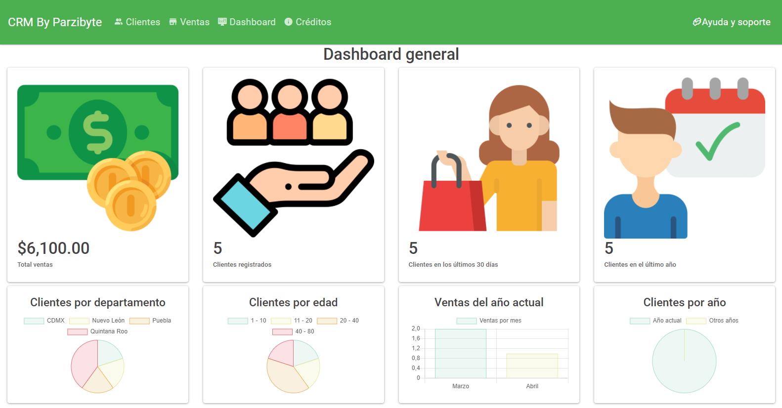 Dashboard tablero de CRM gratuito con PHP y MySQL