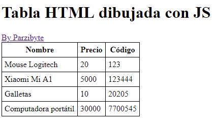 Productos de un arreglo dibujamos de manera dinámica con JavaScript sobre un tabla