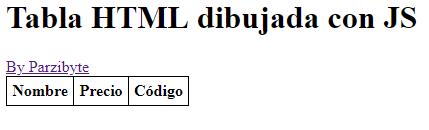 Tabla HTML sin cuerpo