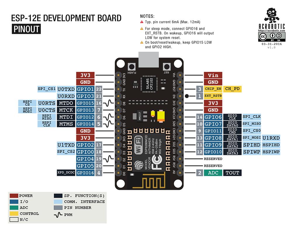 Circuito y pinout de ESP8266 NodeMCU