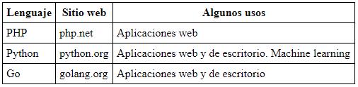 La tabla HTML que vamos a exportar a Excel