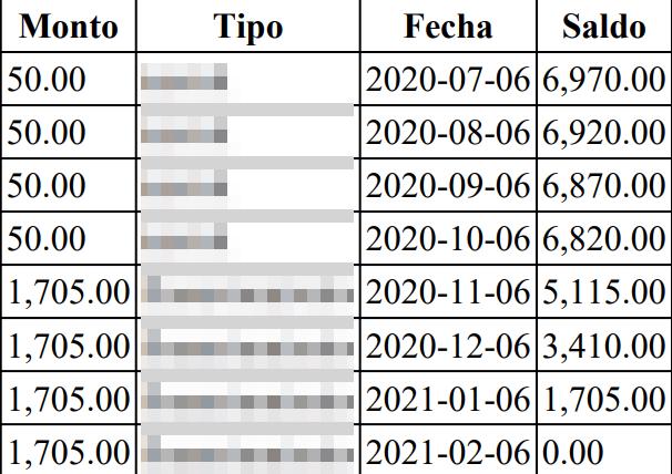 Aplicando filtro de Twig