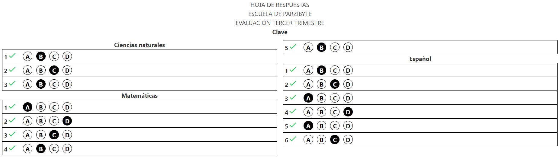 Hoja de respuestas calificada (Clave de examen)