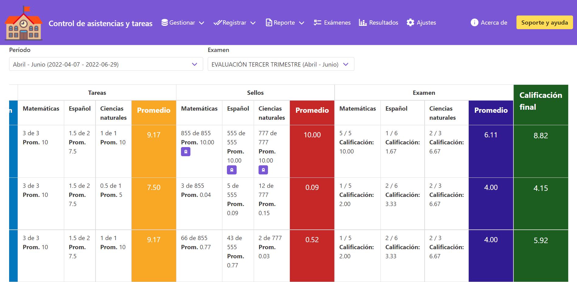 Resultados de período escolar - Sellos, tareas, examen y mejores alumnos por materia junto con calificación final