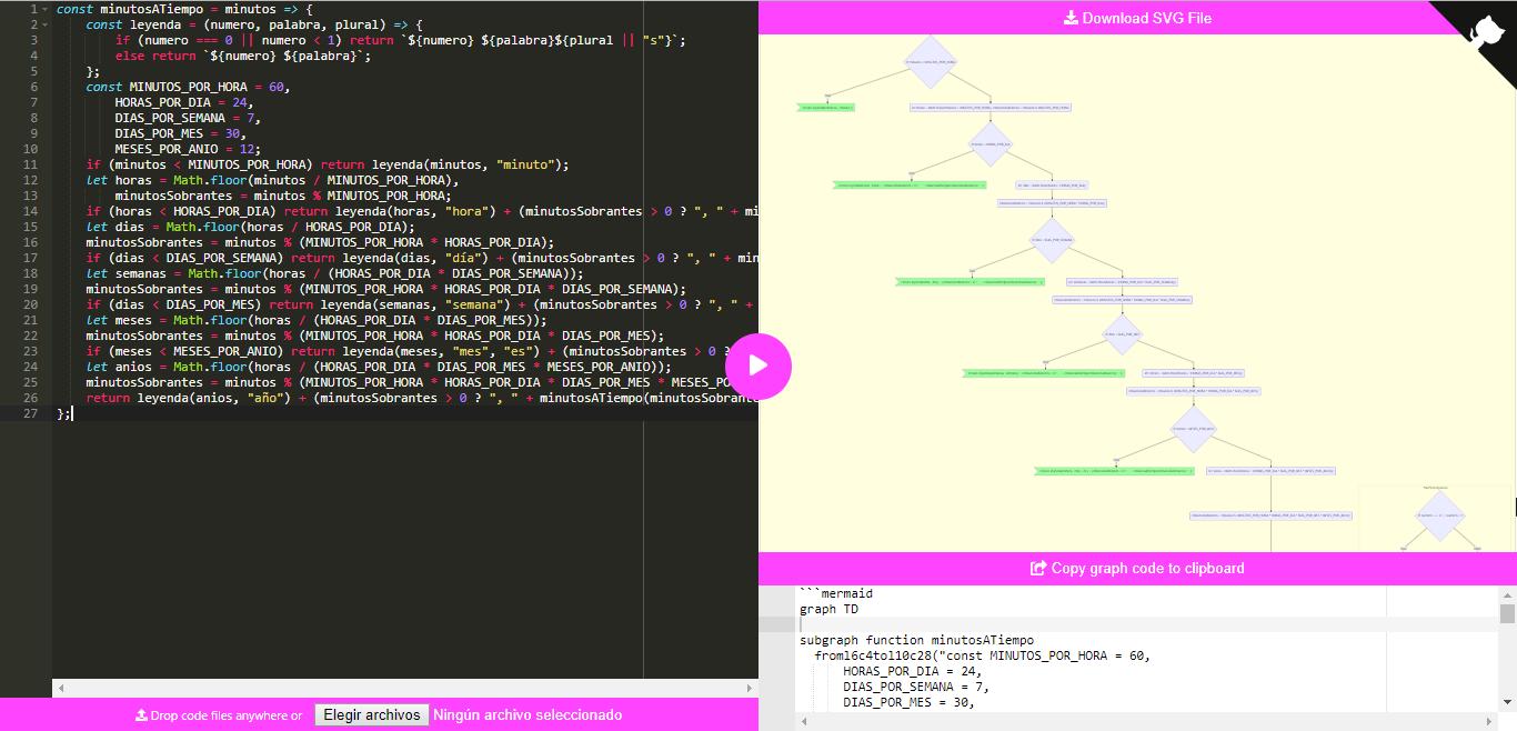 Diagrama de flujo de minutos a tiempo en JavaScript