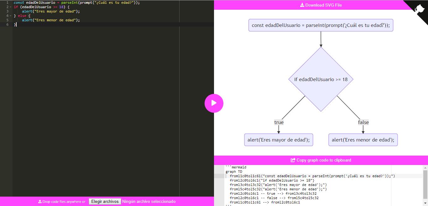 Utilizando code to graph - Convertir código JS a diagramas de flujo online