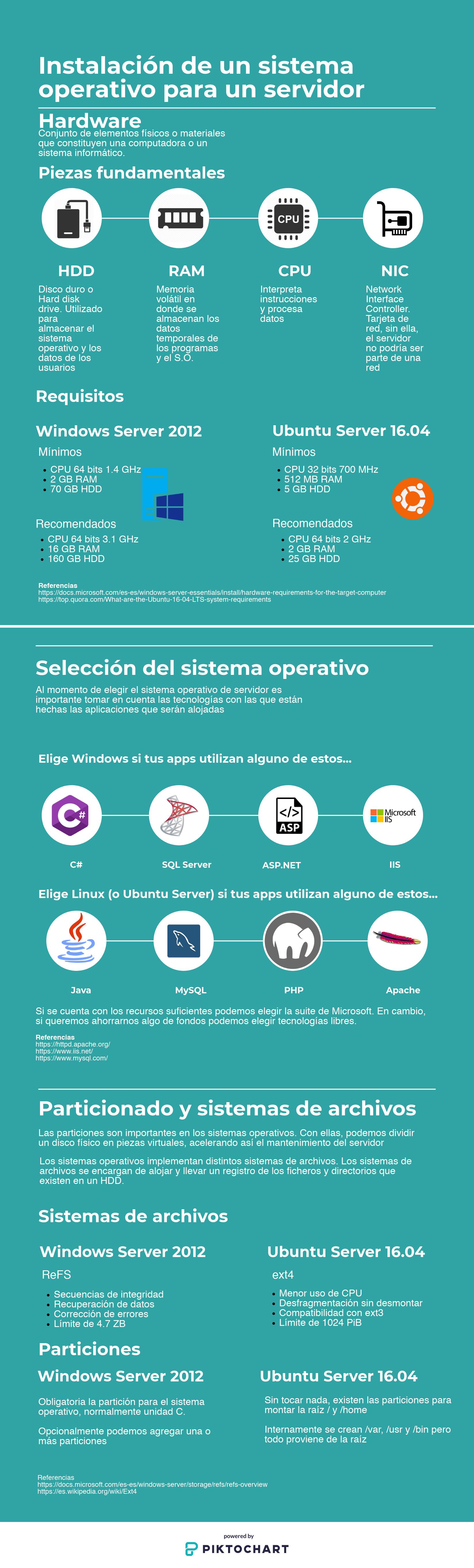 Infografía de sistemas operativos para servidores
