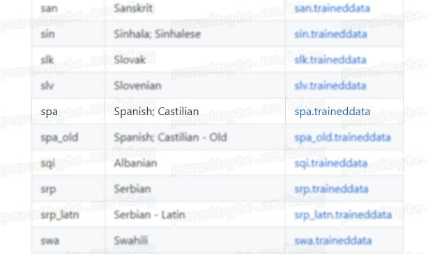 3 - Idioma español rápido