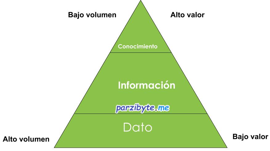 Diagrama de KDD