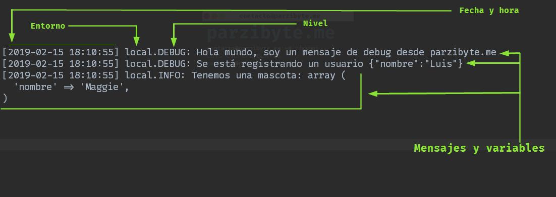 Anatomía de un mensaje de log en Laravel 5.7