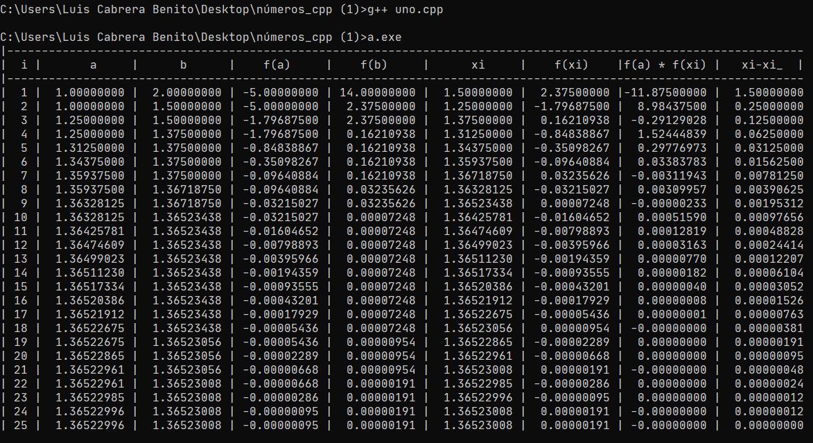 Método de la bisección en C++