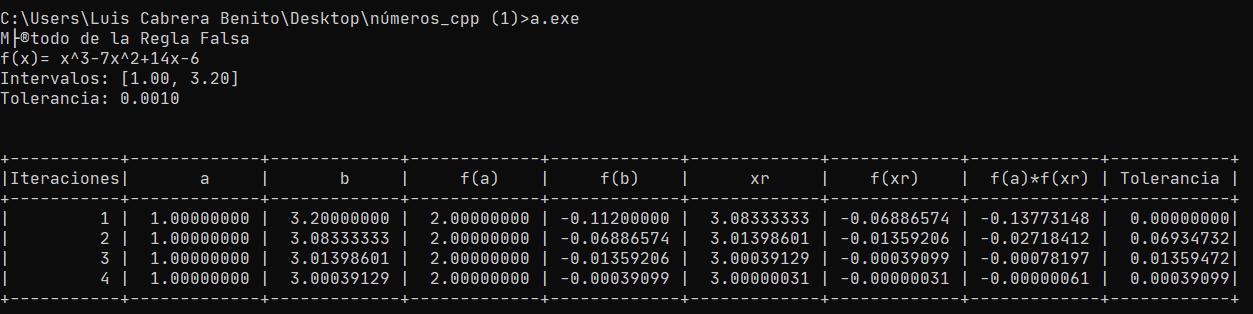 Método de la regla falsa en C++