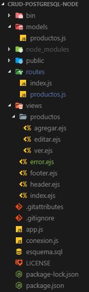 Archivos que conforman el CRUD de PostgreSQL con Express