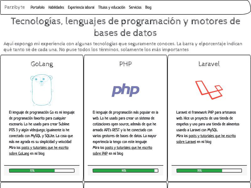 Habilidades de Parzibyte