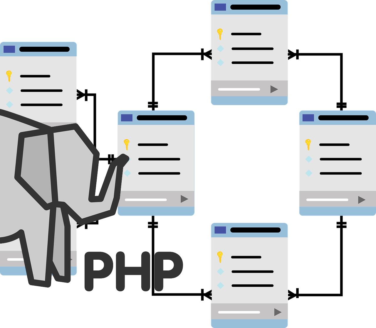 Conexión de PHP con Bases de datos