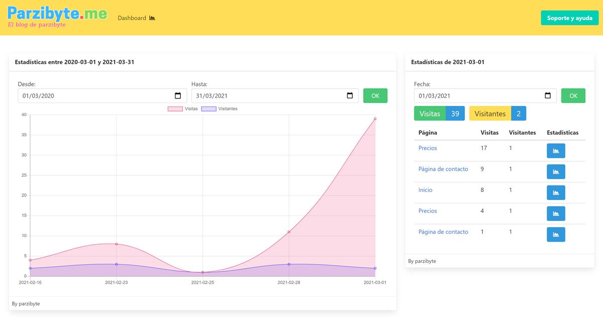 Reporte de visitas y visitantes en PHP - Contador de visitas web