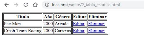 Tabla estática con HTML