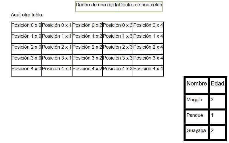 Tablas con PHPWord