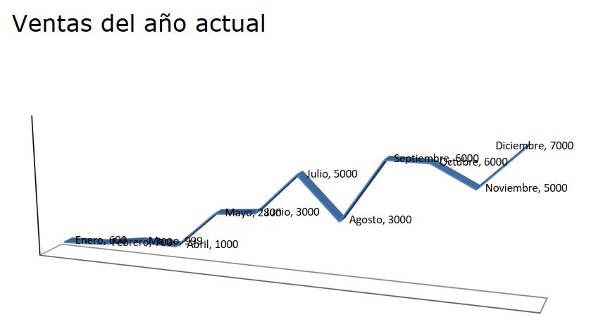 Gráfica 3d a documento de Word con PHPWord