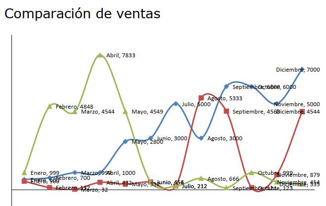 Gráfica con múltiples datos con PHPWord