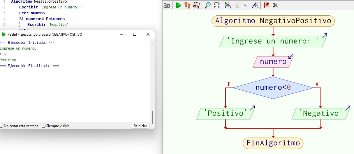 Saber si número es positivo o negativo en PSeInt - Ejercicio resuelto