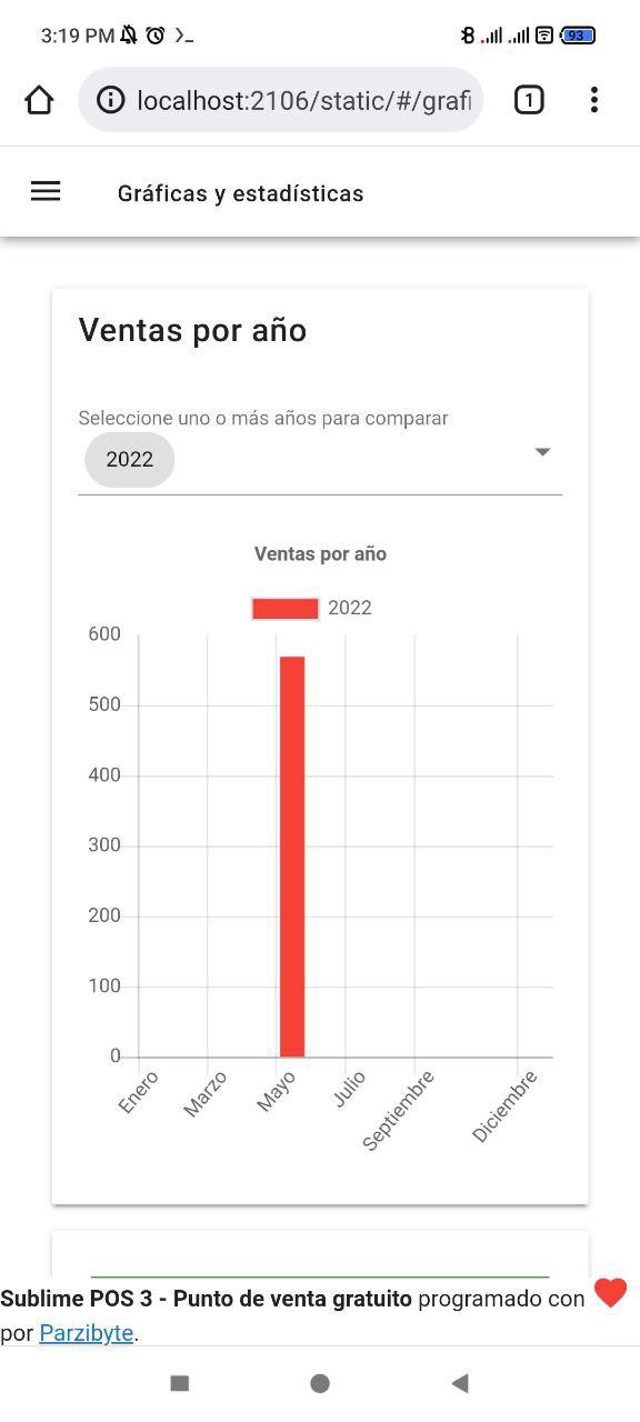 Gráficas de ventas por año y mes