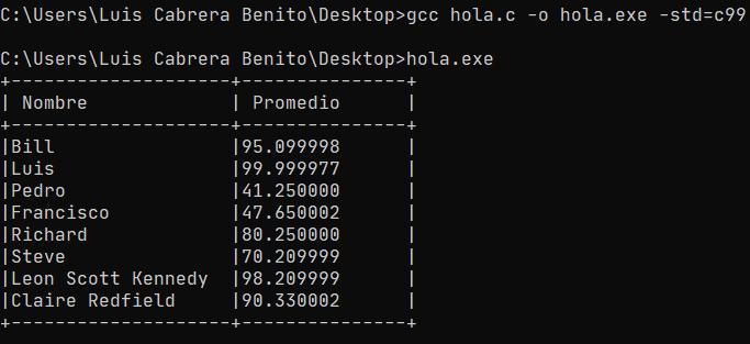 Imprimiendo tabla con printf - Alineando elementos, logrando mismo ancho