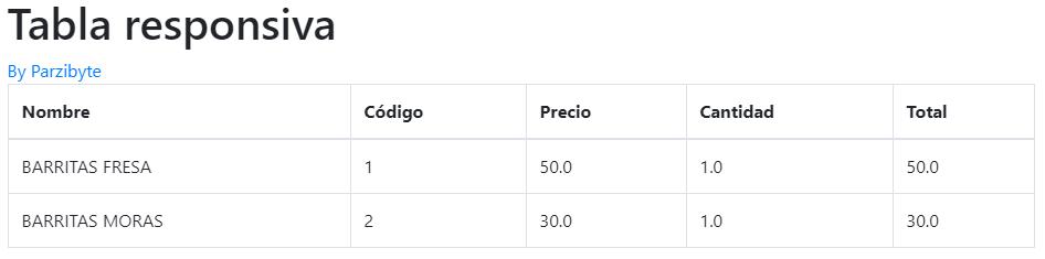 La tabla se muestra completa en un dispositivo con pantalla grande