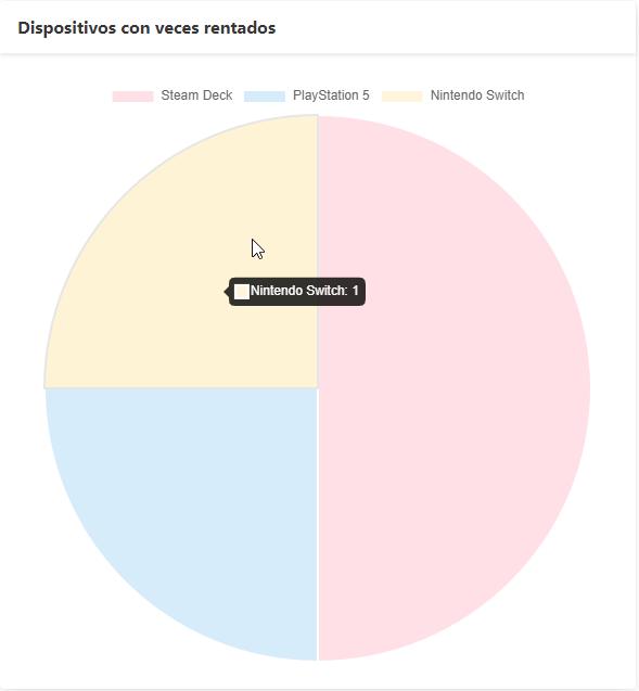 Gráfica con chart.js y Vue.js usando Webpack y NPM - Integración