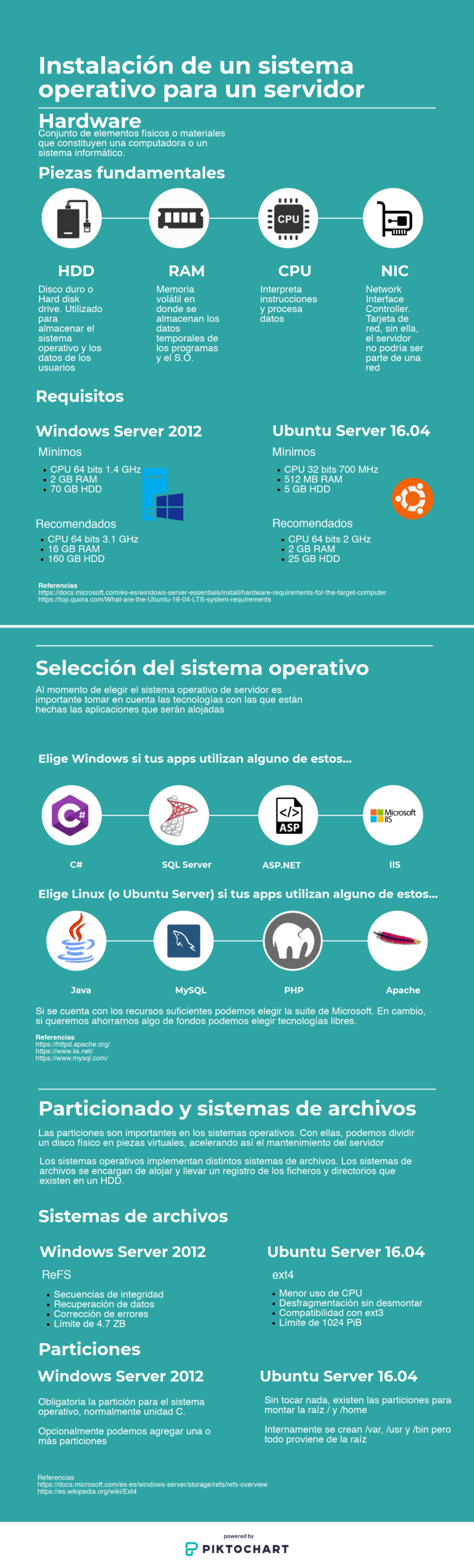 Infografía De Sistemas Operativos Para Servidores Parzibytes Blog 2696