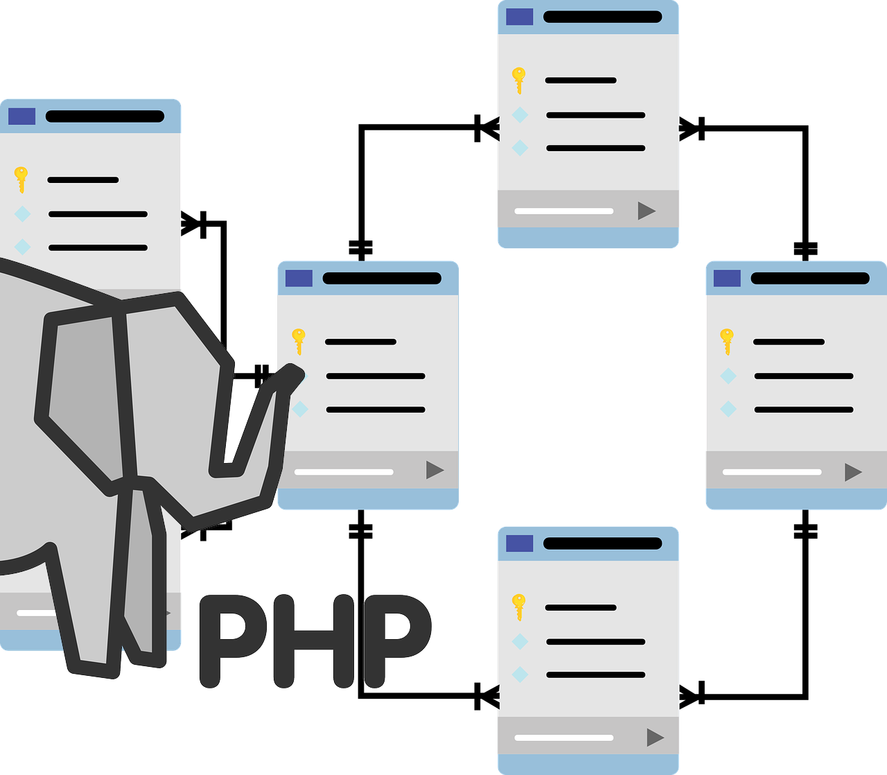 PHP y bases de datos: ejemplos y tutoriales de conexión - Parzibyte's blog