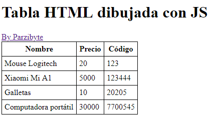 Dibujar tabla HTML con JavaScript - Tabla dinámica de productos