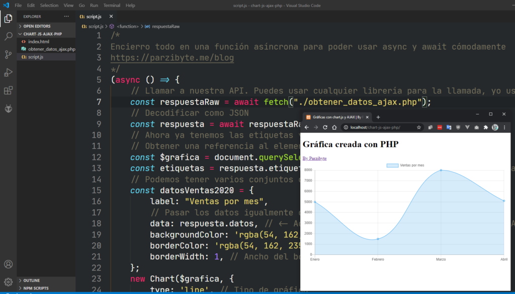 AJAX, PHP y Chart.js para crear gráficas en la web